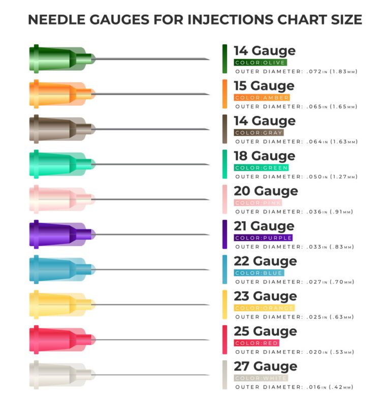 Syringe Selection for GC Applications: Types, Gauges, and Needle Styles ...
